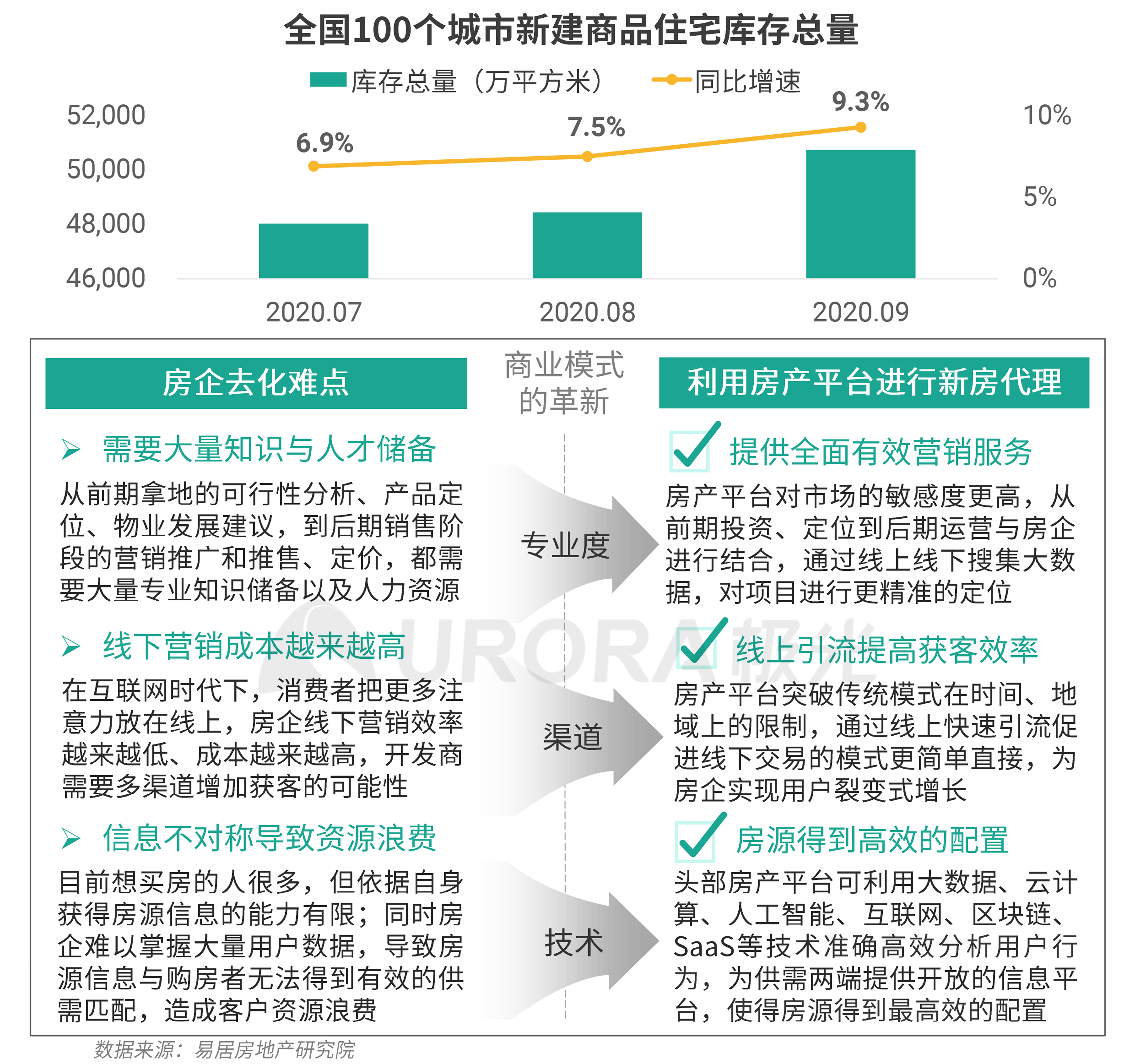 微信房产营销，新时代的数字策略