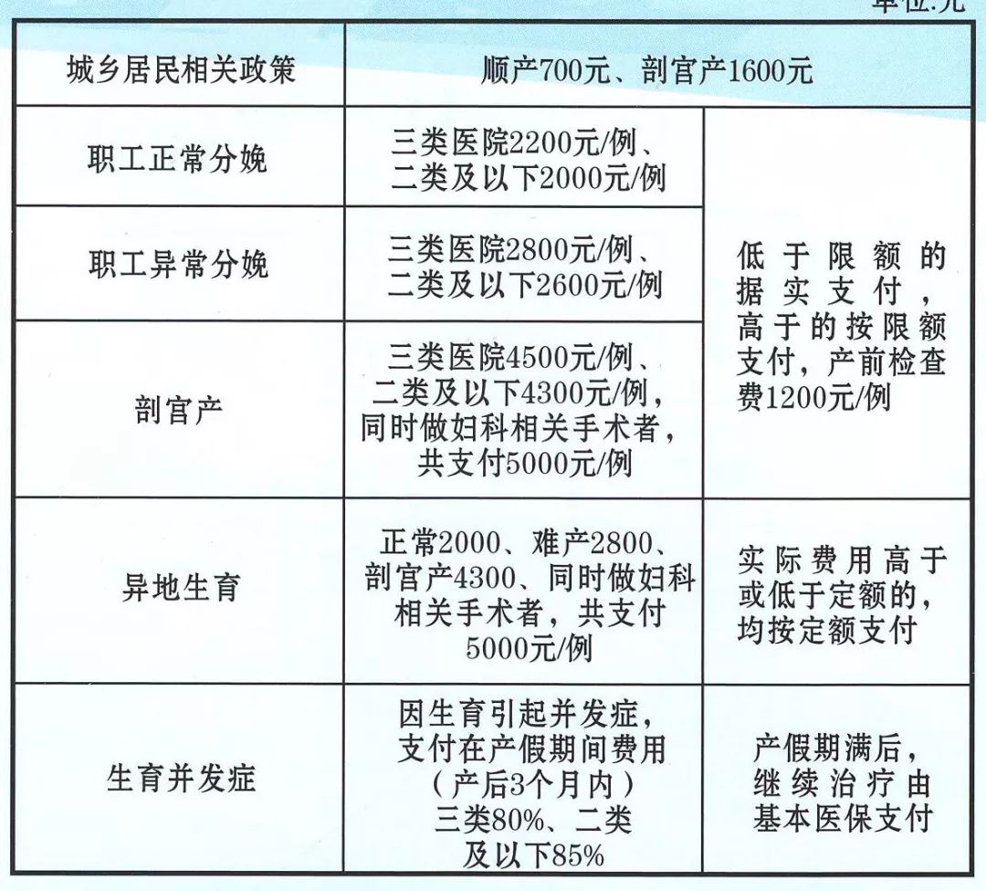 福州生育津贴四个月，政策解读、申请流程与常见问题解答