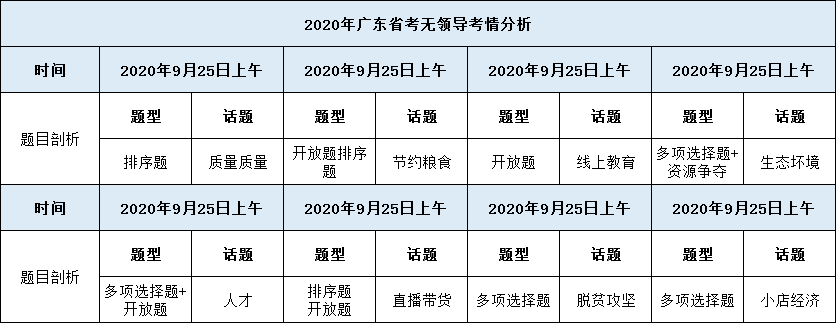 广东省公务员面试递补现象探析