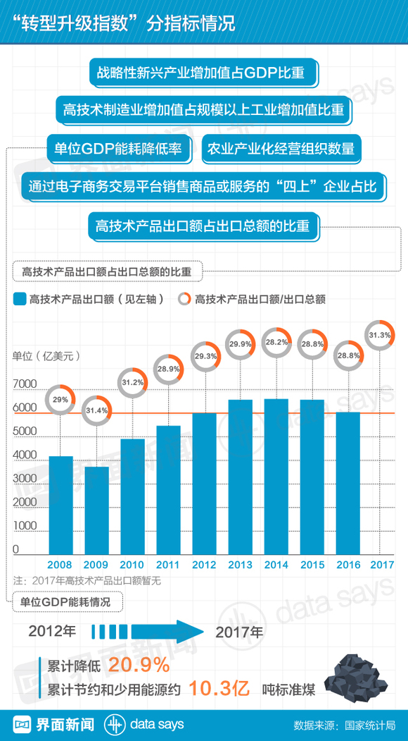 广东省拉氏指数，揭示经济发展活力的新视角