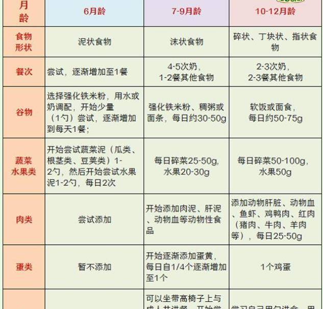 十个月宝宝的奶量需求与喂养策略