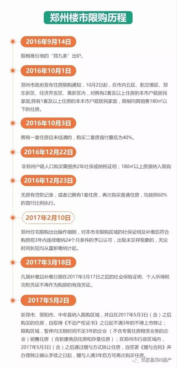 郑州房产限购政策，影响、解读与未来展望