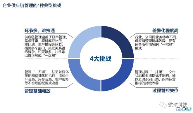 广东基石供应链有限公司，构建卓越供应链，助力企业腾飞