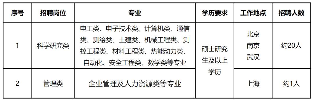 广东省电网有限公司校招深度解析