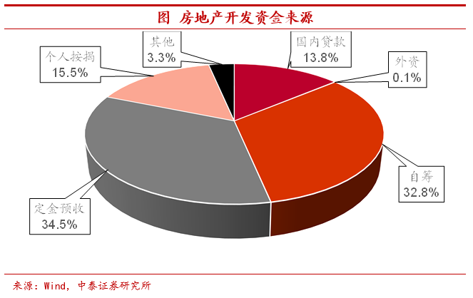 绍兴房产库存现状及其影响分析