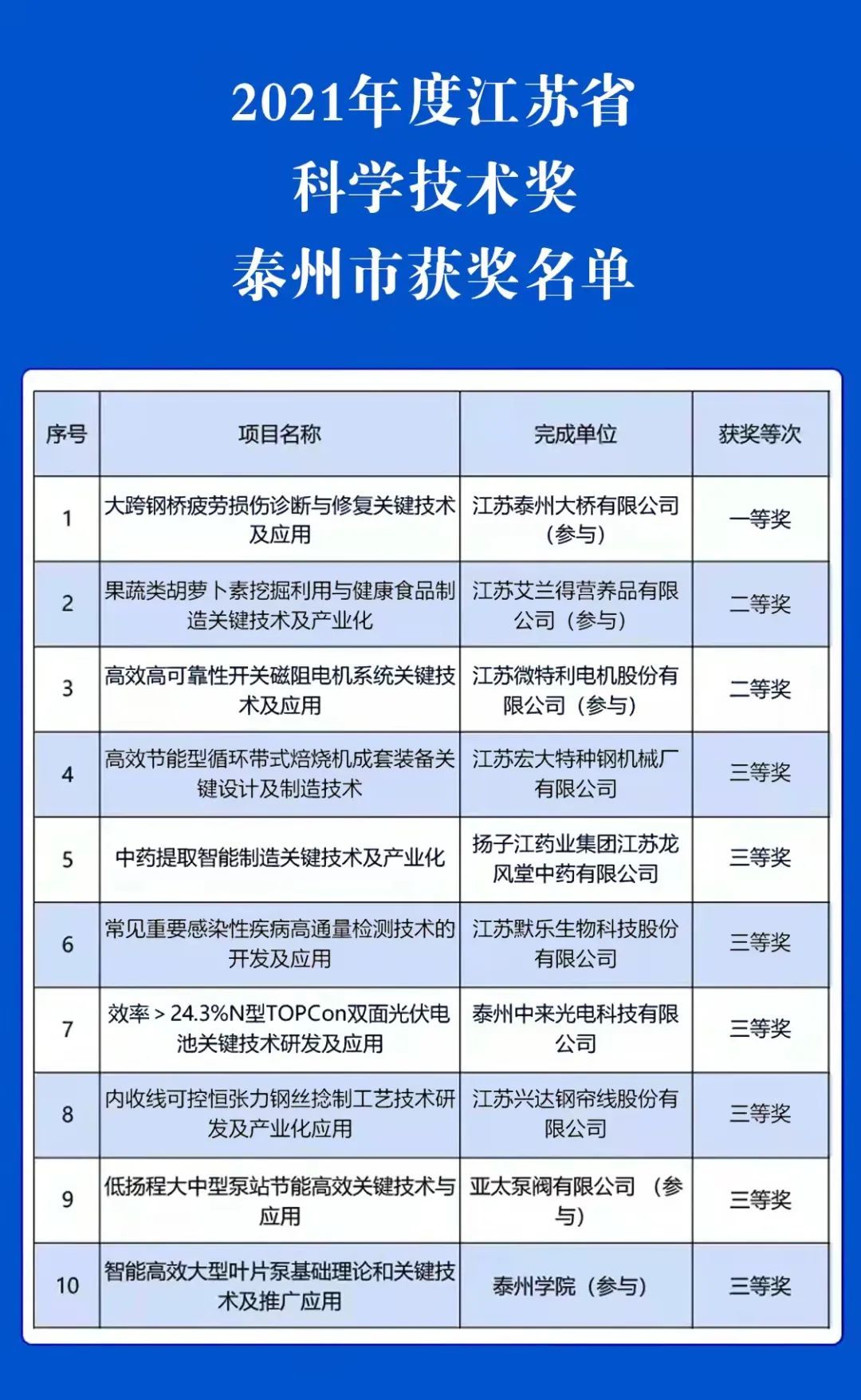 江苏中理科技资质，探究其在科技领域的卓越表现与资质