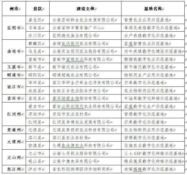 广东省公共服务平台认定的意义与价值