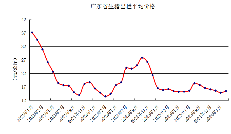 广东省阳江市房价走势分析