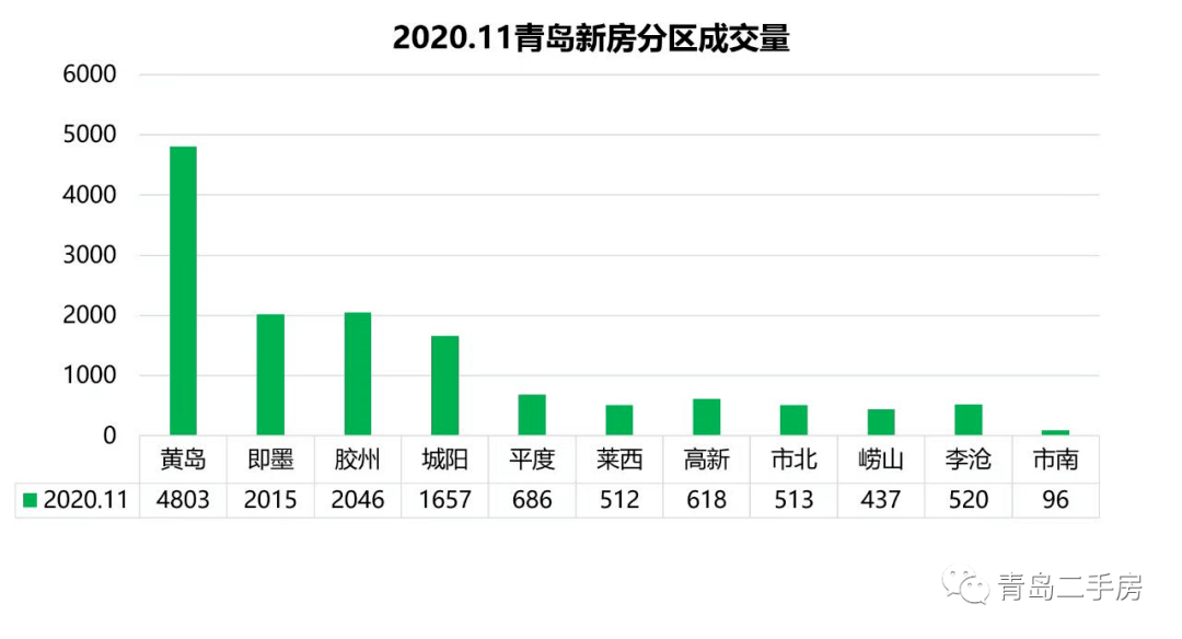 房产成交数据分析，揭示市场趋势与影响因素