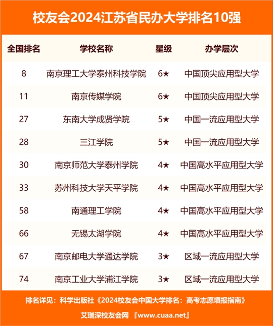 江苏科技大学，历史沿革、学科优势与未来展望