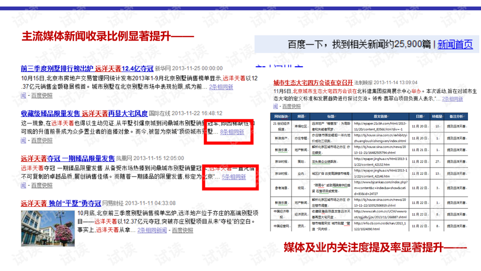 房产网络营销，策略与实践