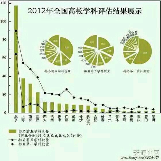 江苏文科与湖北科技，一文探两省教育之优劣