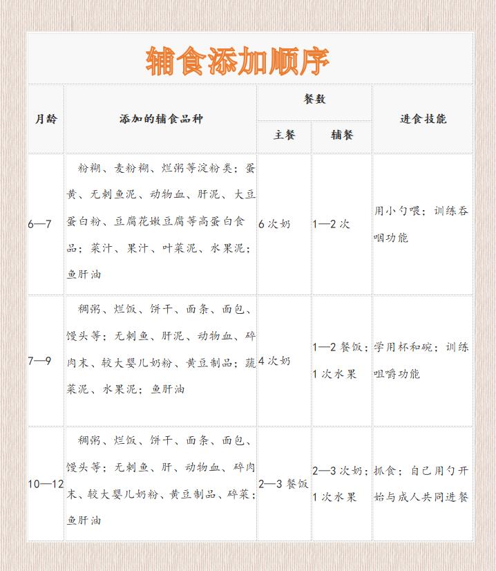 六个月宝宝辅食添加的全方位指南