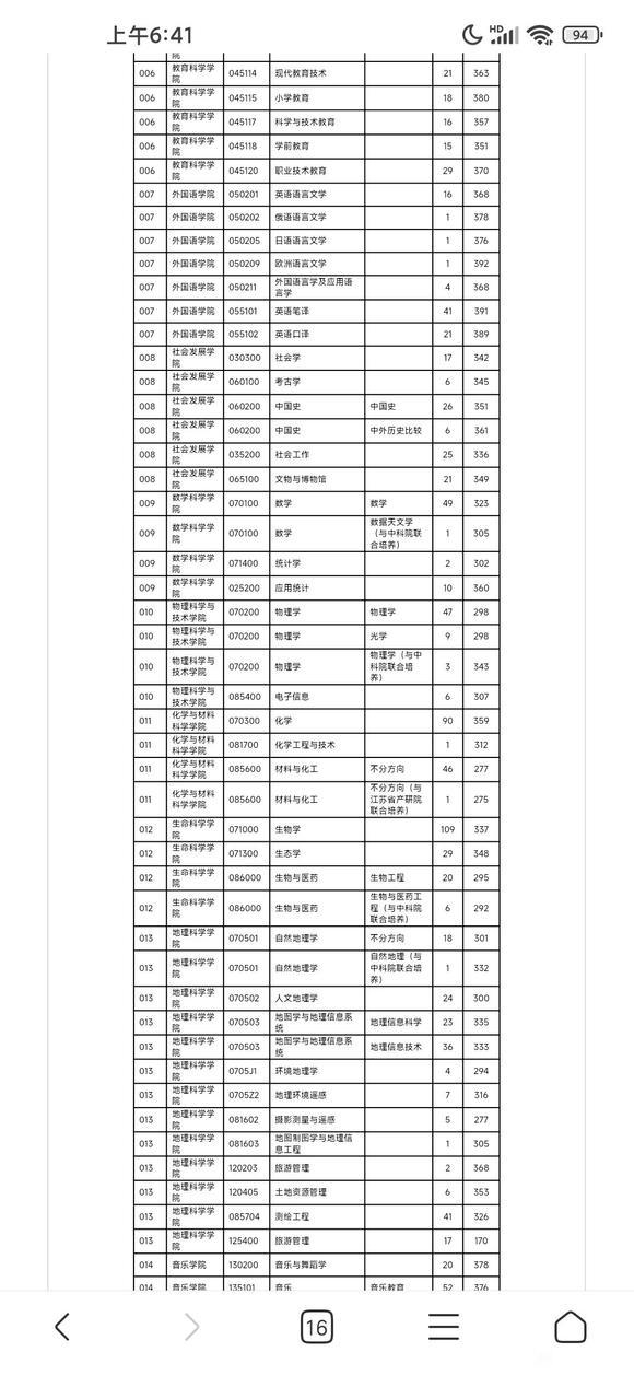 江苏科技复试名单公布，新一轮科技人才选拔启动