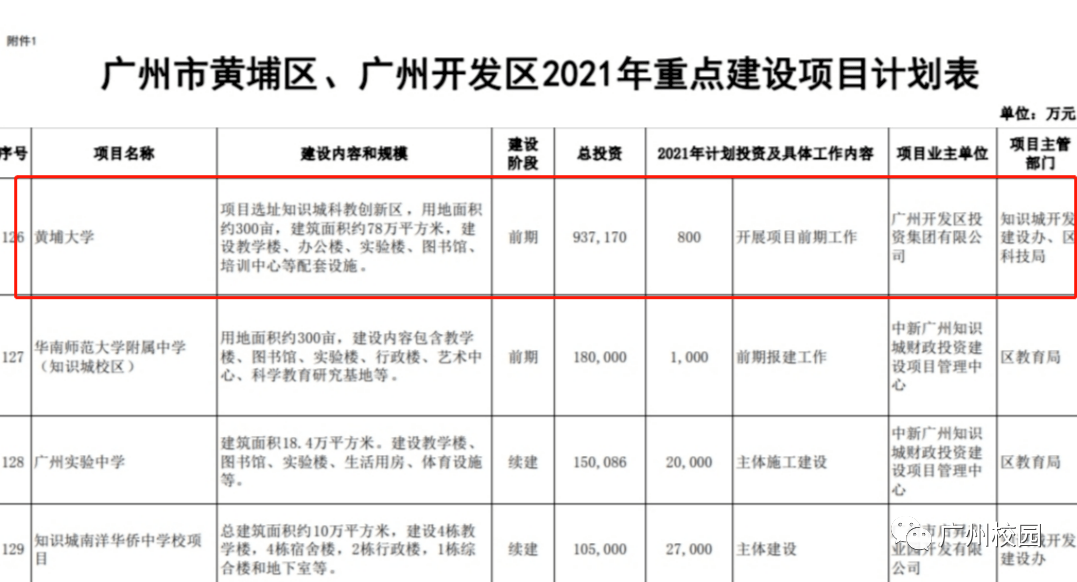 招收广东省的公办本科，教育公平与资源优化