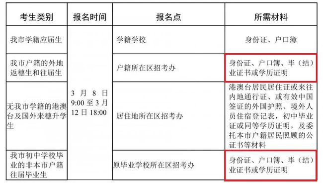 广东省考是否看户籍，政策解读与影响分析