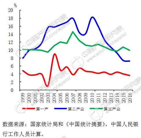 关于0.3年等于多少个月的深度解析