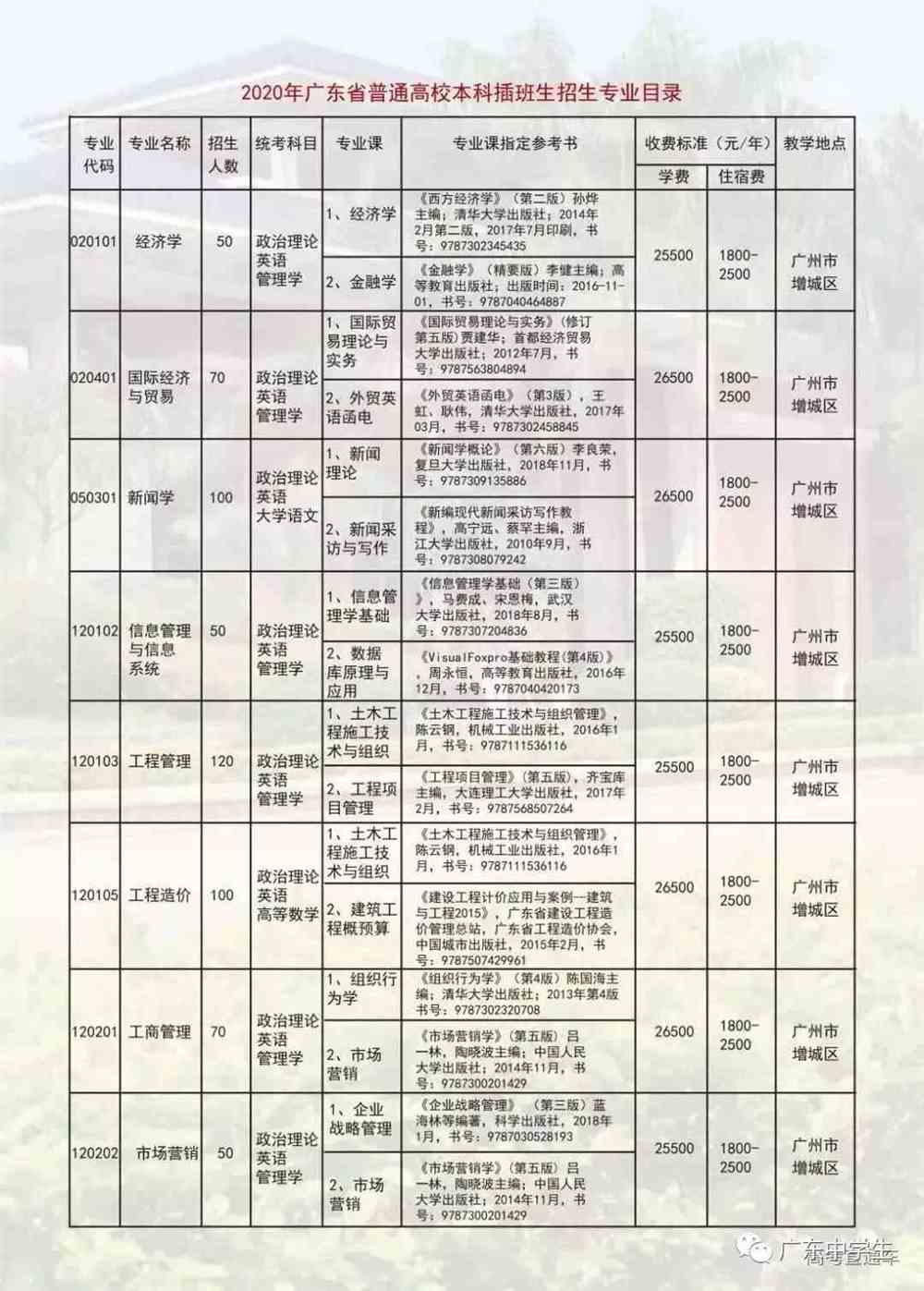 广东省公办专科扩招，机遇与挑战并存