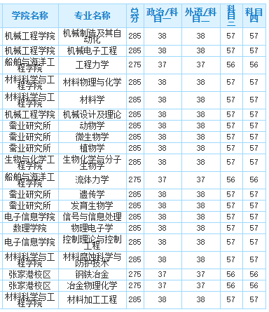 江苏科技大学考研题型分析