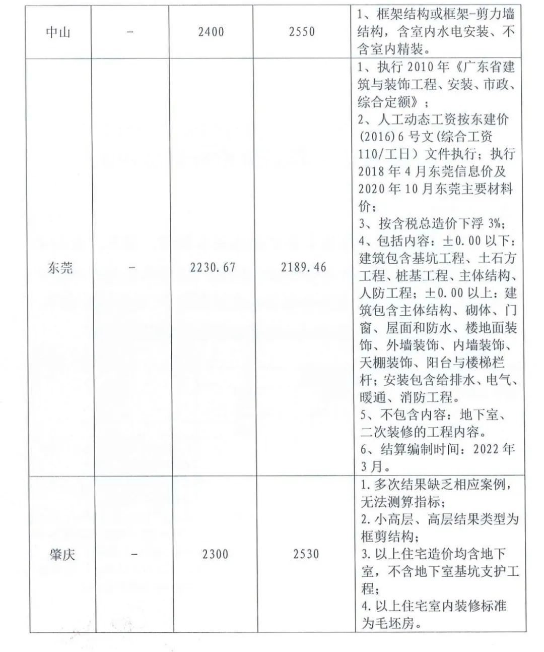 广东省建设用地指标，探索与实践