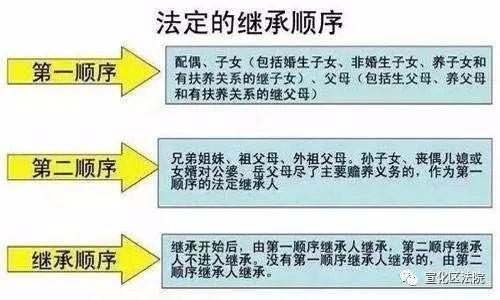 父母死后房产继承顺序详解