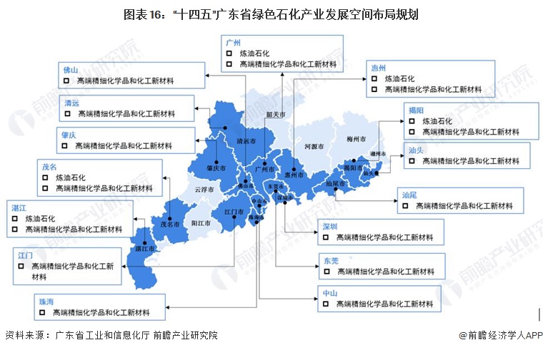 广东省发展计划，迈向未来的蓝图（2015年）