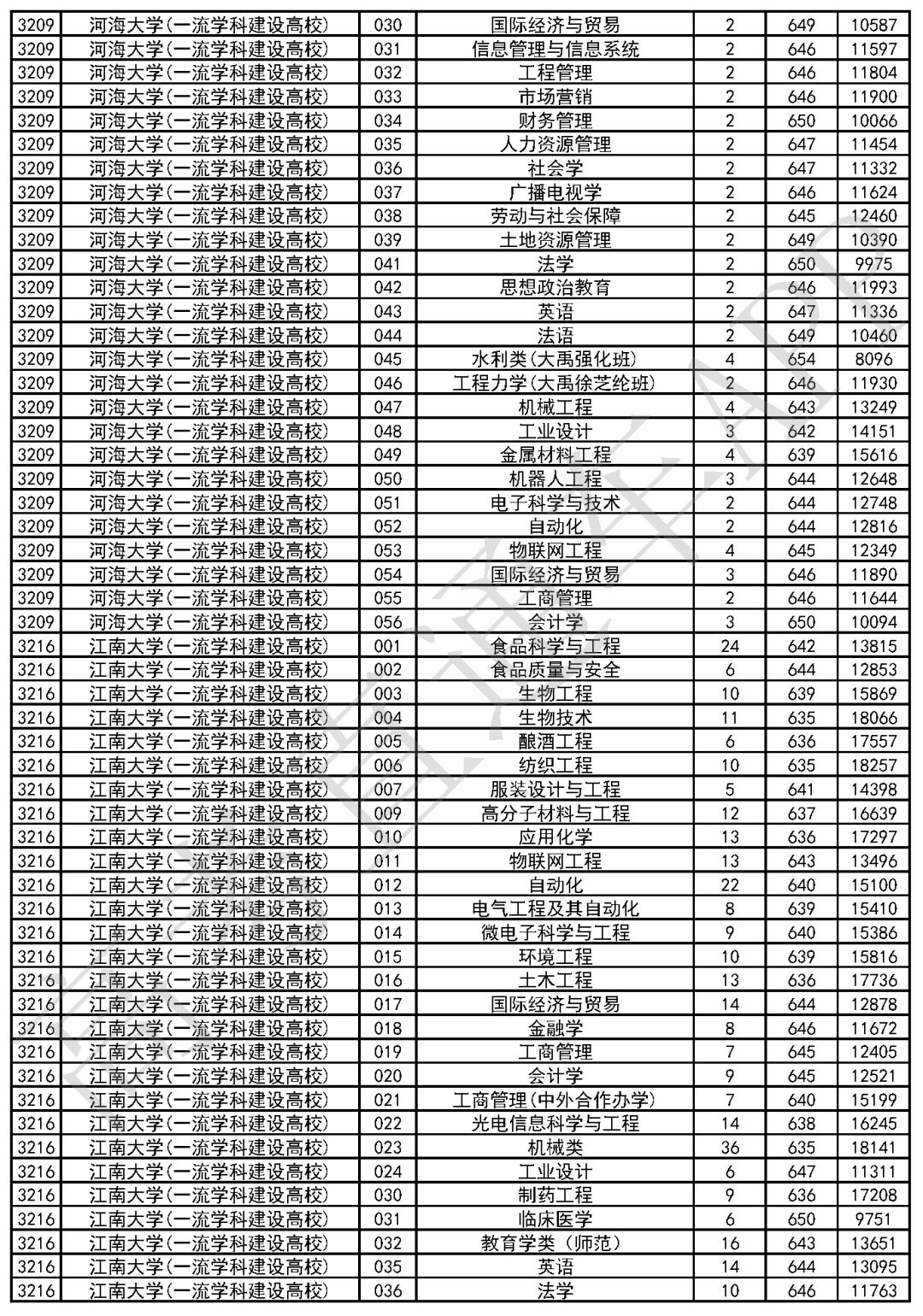 广东省高考一本分数线解析，多少分才能进入一本高校？