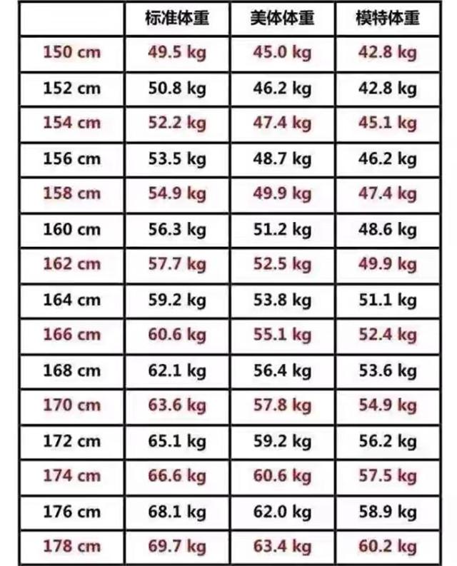 三个月新生儿体重标准及其影响因素