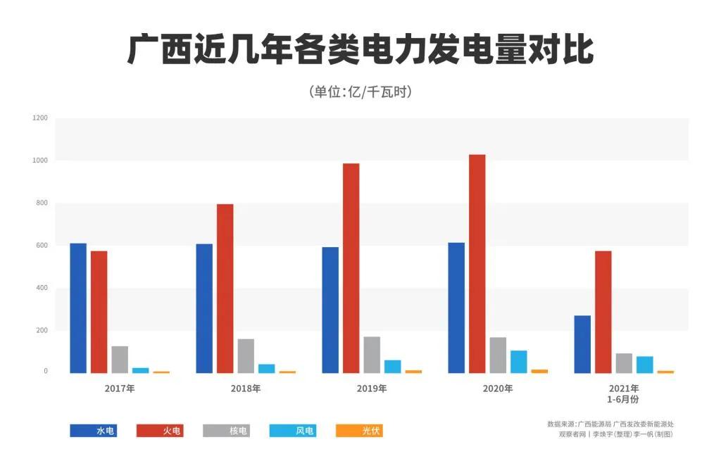 广东省与广西电网电话，连接南北的电力纽带