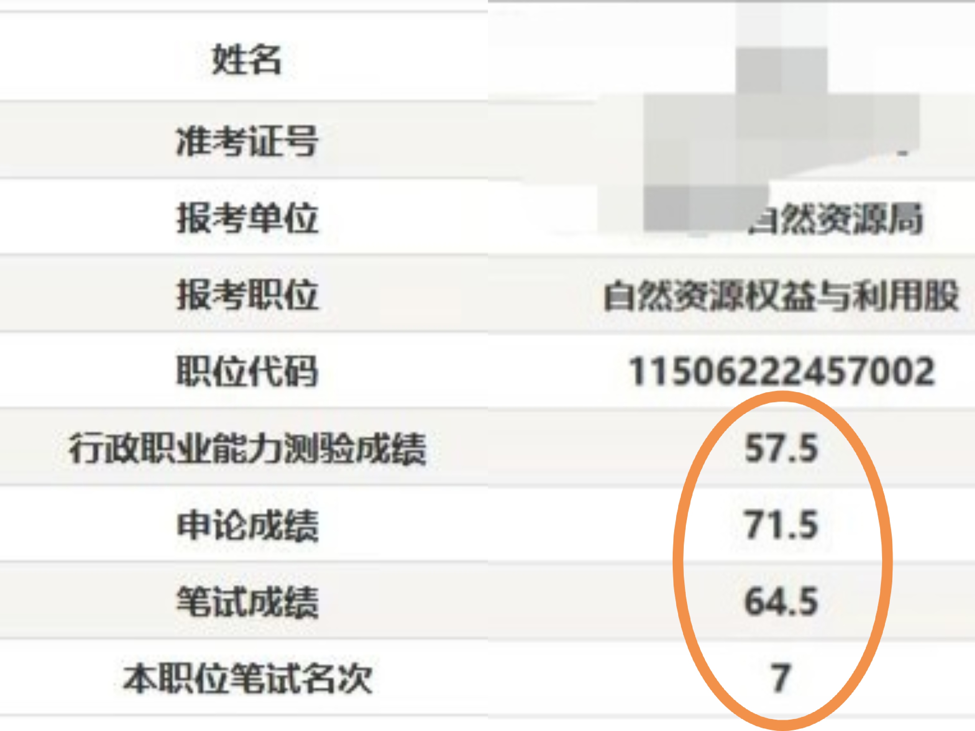 关于广东省考成绩的解析与探讨