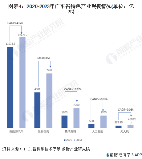 广东省重点监控企业的现状与发展策略