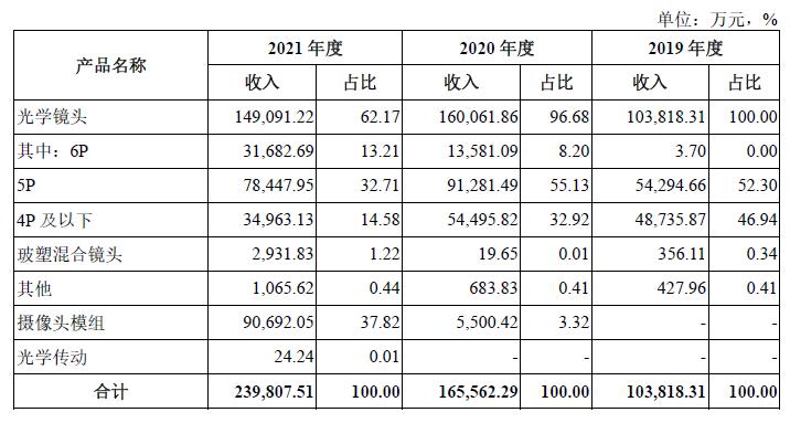 江苏瑞声科技上市之路，策略、过程与启示