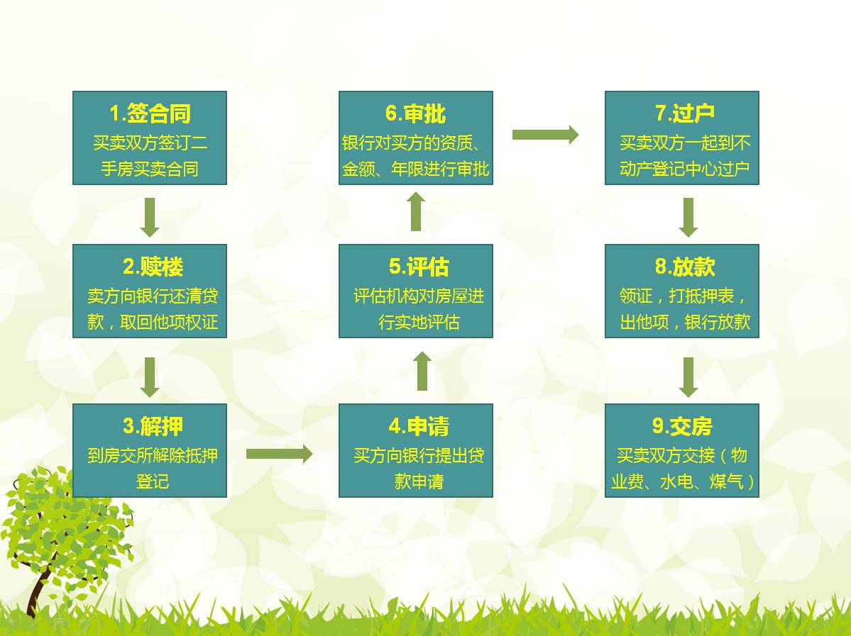 二手房产过户，全面解析流程与注意事项