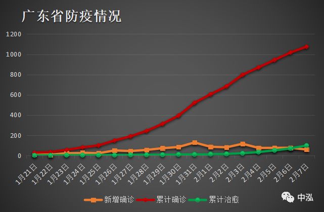 广东省最新疫情发布及其影响分析