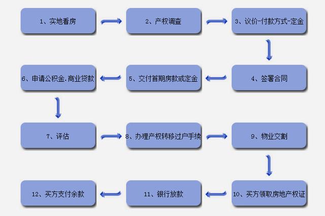 房产产权登记的重要性及其流程解析