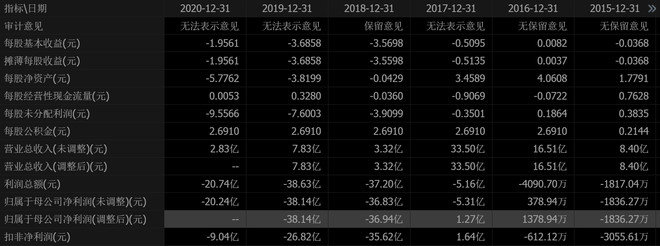 江苏汉邦科技年报深度解析