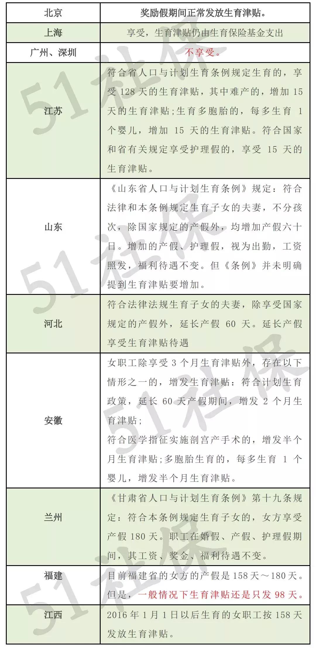 广东省失业金领取金额详解