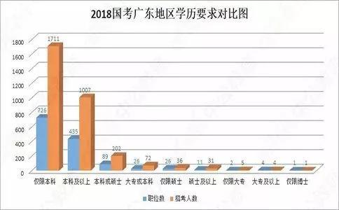 广东省公务员一本通，全面解读公务员职业发展与工作实务