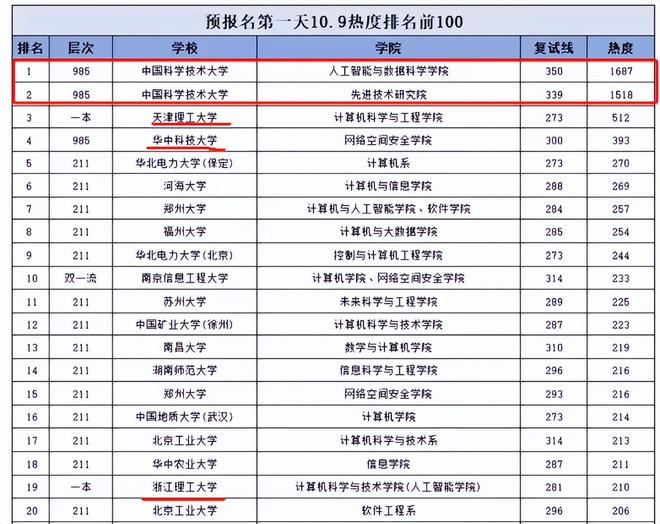 江苏大学科技贡献排名及其影响力