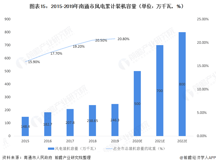 广东省纺织品进出口，历史、现状与未来展望