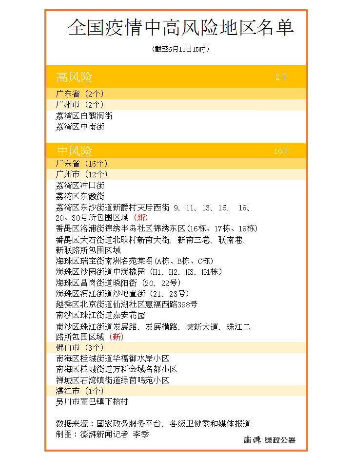 广东省疫情风险等级公布，全面应对，精准施策