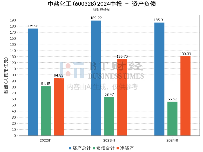 广东省假账现象的深度剖析