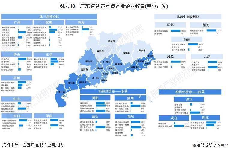 广东省资源市场，繁荣与机遇并存