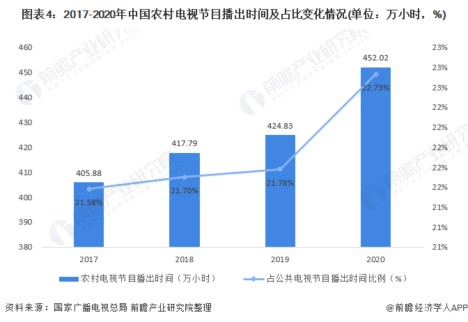 广东省移动馈线设备的发展与现状