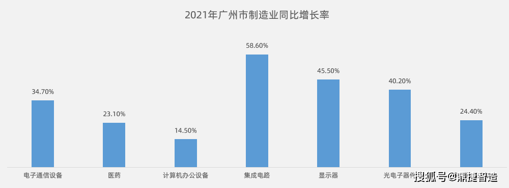 广东省重点用工企业的现状与发展趋势