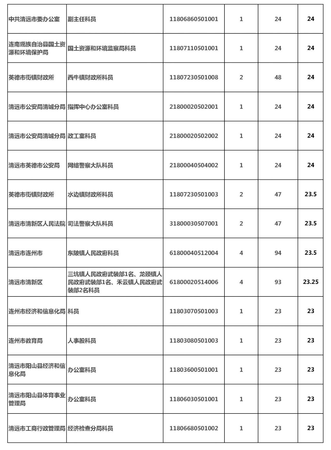 广东省考职位表下载xls——全面了解广东省公务员考试职位表信息