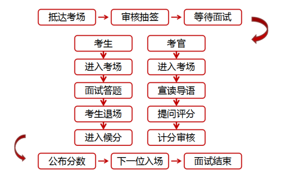 广东省考资格审核，流程、要点与注意事项