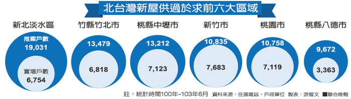 台湾房产泡沫，现状、影响与应对策略