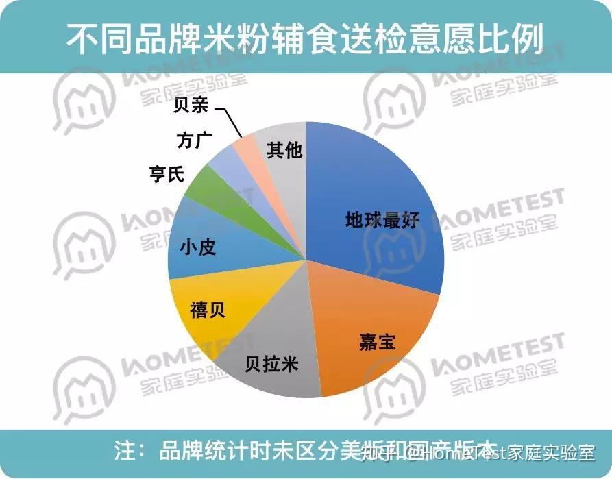 关于六个月宝宝米粉食用频率的探讨