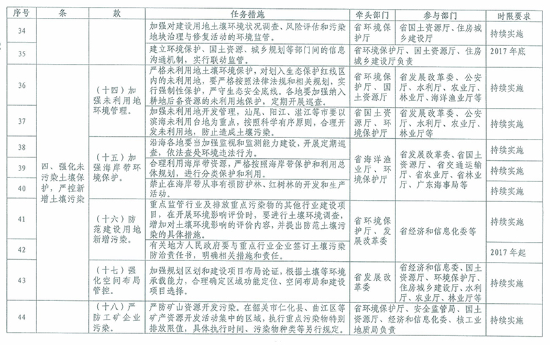 广东省防治污染的挑战与策略